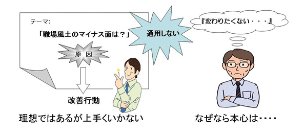 「変わりたくない」意識の現場